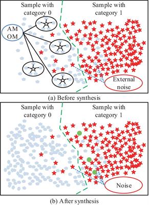 Intelligent diagnosis and prediction of pregnancy induced hypertension in obstetrics and gynecology teaching by integrating GA